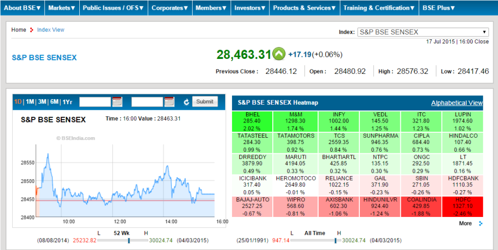 BSE Sensex constituents