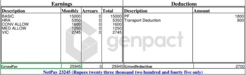 components of gross salary