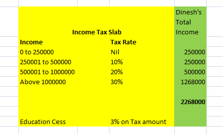 Income tax