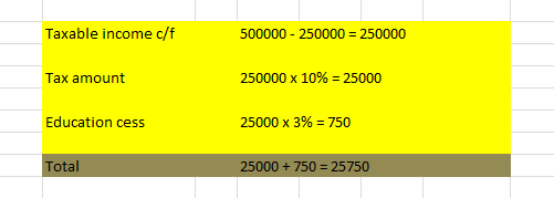 Income tax