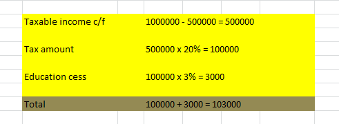 Income tax