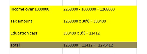 Income tax