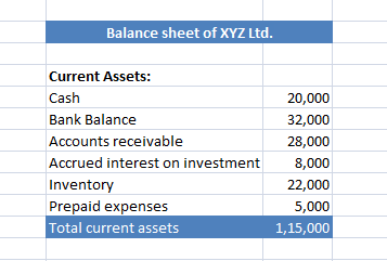 Liquid assets example