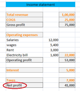 net profit