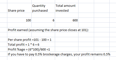 How to earn profit in share market?