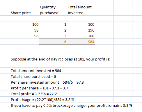 How to earn profit in share market?