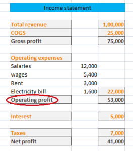 operating profit